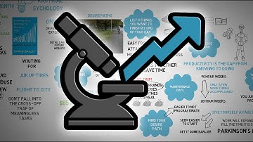 The Productivity Project - Productive Experiments and Time Management Tips - Chris Bailey