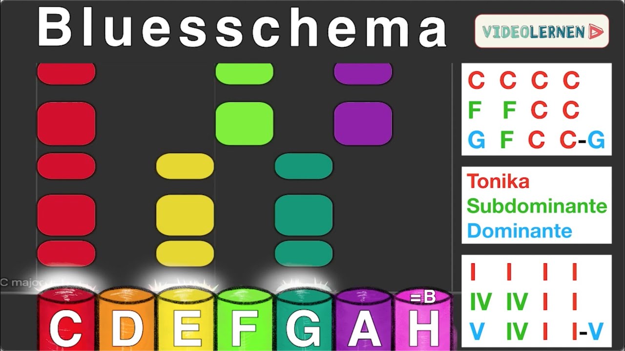 ! Boomwhacker Blues play along Youtube Blues in C Boomwhacker play along New Video