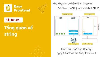 Javascript: 07-01 Tổng quan về string