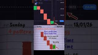 Quotex Trading। Candlestick Pattern 📉 #trading #shorts