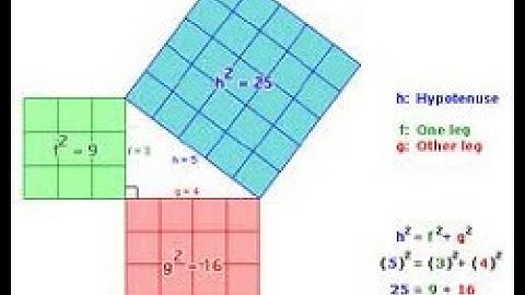 PYTHAGORAS THEOREM IN URDU HINDI