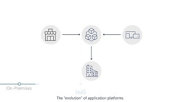 Building Apps in Azure with App Services and Serverless Workloads