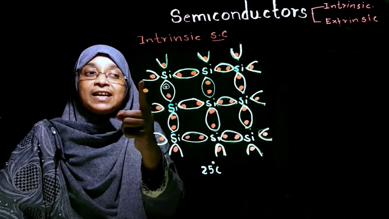 Semiconductors Electronics Ep 1/9 | O/L | A/L Physics Basic - YouTube