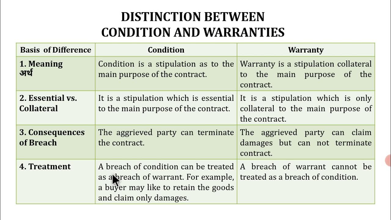 Conditions and Warranties difference between condition and warranty