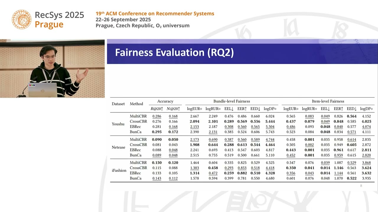 A Reproducibility Study of Product-side Fairness in Bundle Recommendation