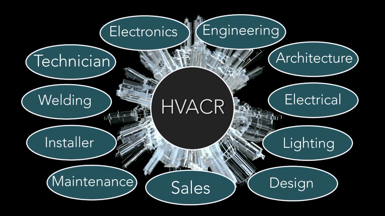 HVACR at El Camino College YouTube