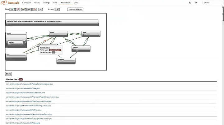 Teamscale Features: Architecture Conformance