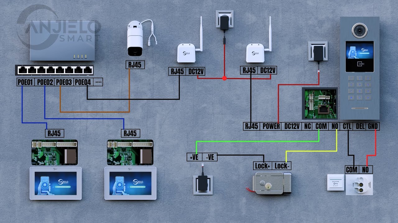 IP building video intercom system + HaLow installation and operation ...