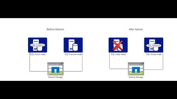 SQL server 2019 cluster installation step by step