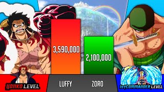 Luffy Gear 5 vs Kaido Power Levels - One Piece 1071 - SP Senpai 🔥 