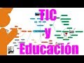 TIC y Educación \ Ventajas e inconvenientes de su aplicación en ambientes virtuales.