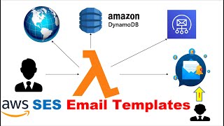 Advanced Email Template | AWS SES | AWS Lambda | AWS DynamoDB | Send Emails with SES Email Templates