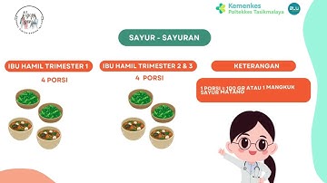 Porsi Makan Dan Minum Ibu Hamil