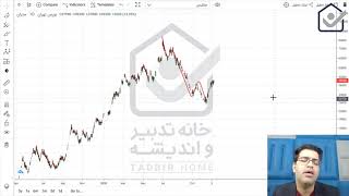 آموزش بورس _ تحلیل تکنیکال نمودار ستران 19 آذر 1399