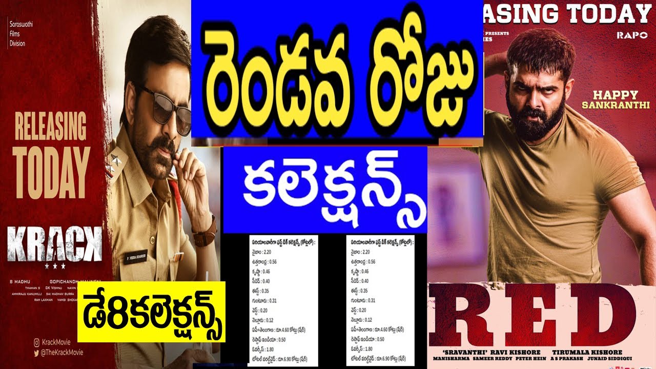 Red Movie day 2 Vs Krack movie day 8 collections│Krack Movie 8 days box office collections