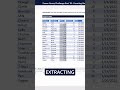 How to Automate Data Cleaning with Power Query! #ExcelTips