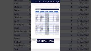How to Automate Data Cleaning with Power Query! #ExcelTips