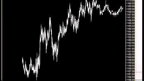 SBCL & CommonQt - Candlestick Chart