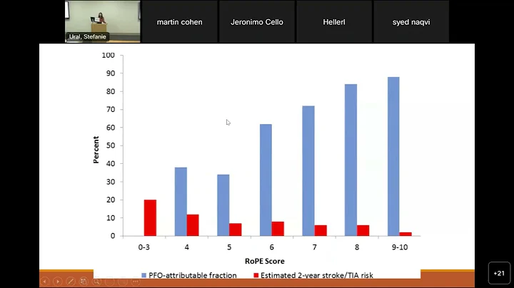20230406 PFO & Stroke