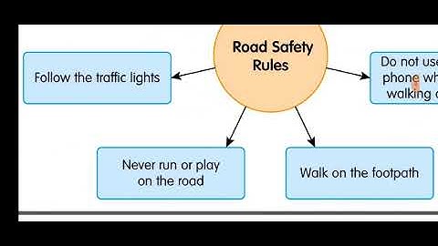 CLASS 3  BLOCK 16.3 ROAD SAFETY ENVIRONMENTAL SCIENCE