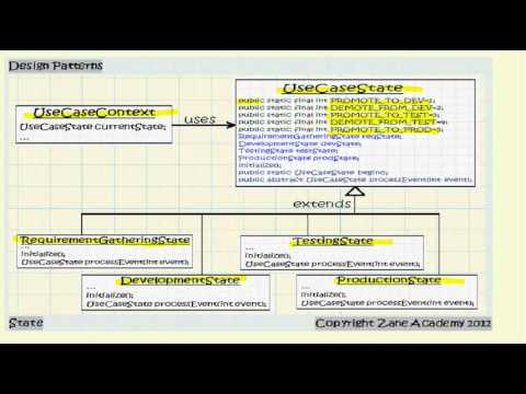 JAVA: State Design Pattern - YouTube