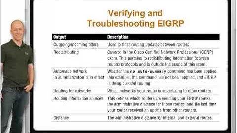 Pass Your CCNA - How to Verify and Troubleshoot EIGRP