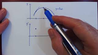 Curve Sketching & Concavity - 2