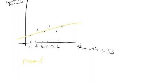 Model Selection.2.Overfitting