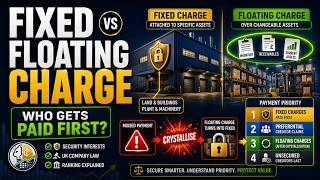 Fixed vs Floating Charge Explained: Who Gets Paid First? (UK Company Law)