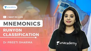 Mnemonics - Runyon Classification | Dr Preeti Sharma screenshot 1