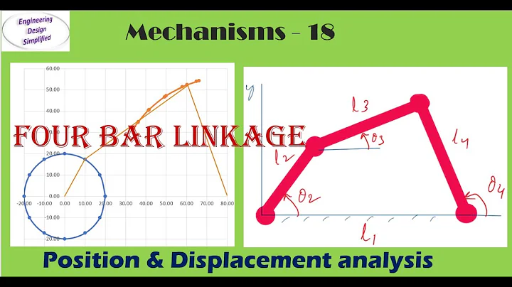 Four bar mechanism | Analytical method | Position and displacement analysis | Problem