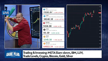 Trading & Investing: META Slam-down, IBM, LUV, Trade Levels, Crypto, Bitcoin, Gold, Silver #btc