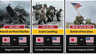 Top 30 Turning Points – WWII Pacific War Timeline (1941–1945)