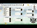 Indonesia dream championship 2023 final regional qualifier europe africa group