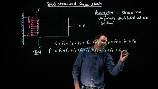 1.01 Simple stress and strain |ESE|GATE|SSC-JE|University Exam|iPATE|Competitive Exam