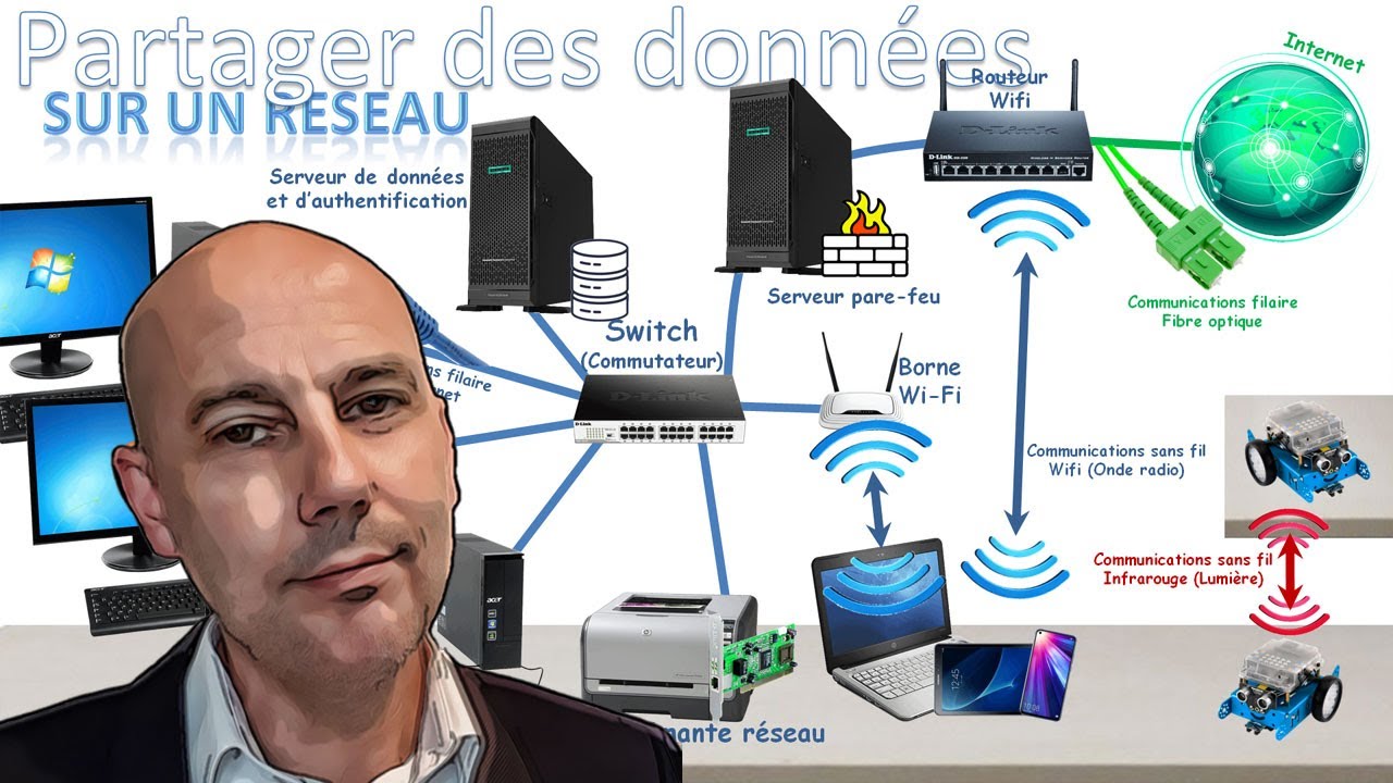 Partager des données sur le réseau. - YouTube