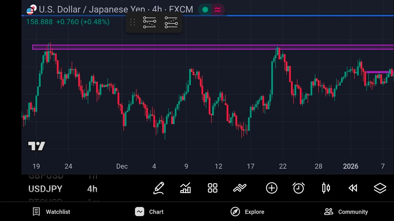 Live BTC/USD Trading | Real-Time Analysis & Price Action