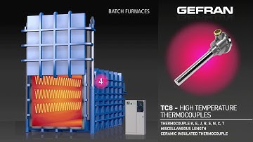 Gefran solutions for heat treatment (ENG)