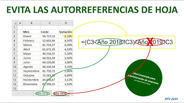 ¡Evita las autorreferencias de hoja en Excel!