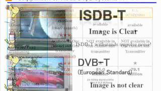 Advantages of ISDB-T Philippines Adopted Digital TV Broadcasting