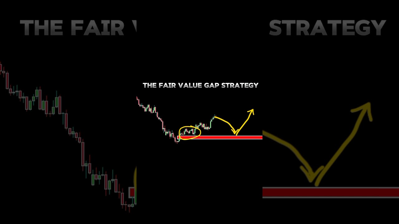 I Tested This Trading Strategy & It Made 187% Profit Rate 