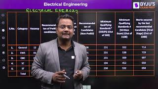 UPSC ESE/IES 2022 Cutoff | Marks of Recommended Candidate| Comparison b/w ESE 2021 & ESE 2022 Cutoff