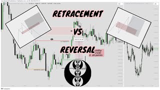 RETRACEMENT VS REVERSAL -ICT CONCEPTS