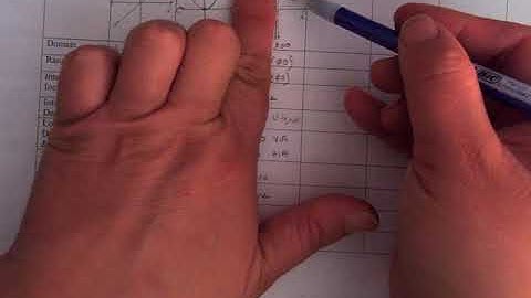 CH1 1.3 Properties of Graphs of Functions Part 4