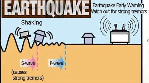 Earthquake Shake Alert  5 seconds continues to improve, potentially leading to longer warning times.