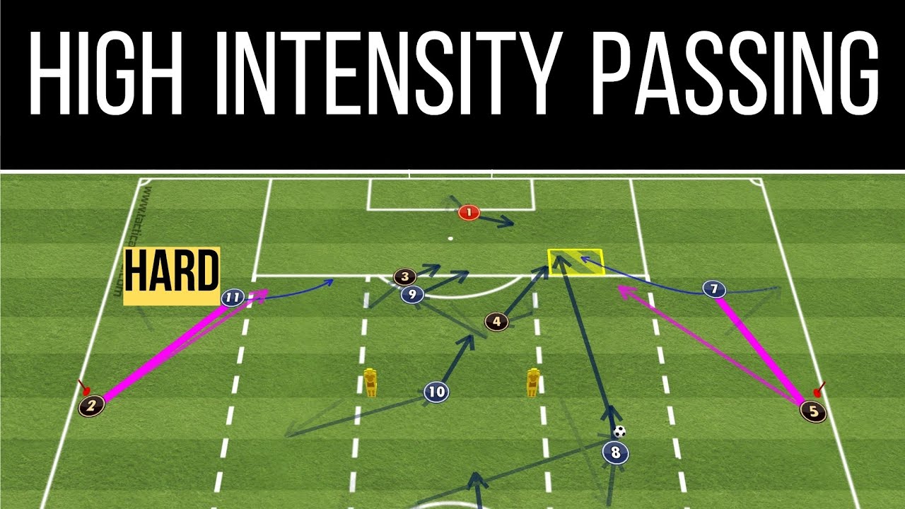 High Intensity Soccer Passing Drill [1433] Final - YouTube