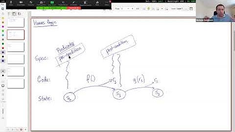 6.826 Fall 2020 Lecture 3: Specs and Abstraction in Hoare logic