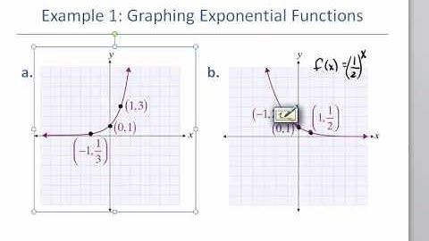 Section 5.1, Exponential Functions