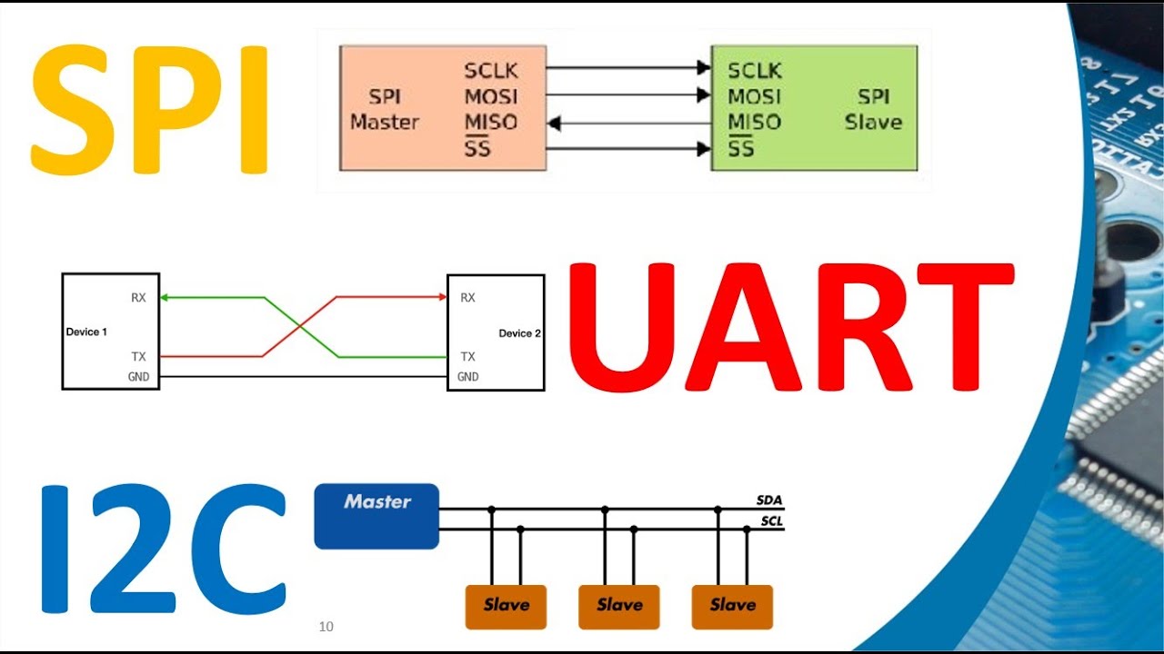 أشهر الاتصالات في الأردوينو UART , I2C , SPI