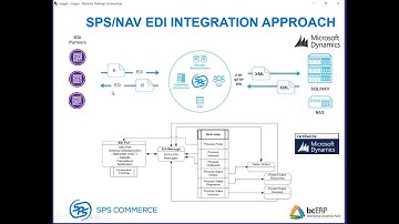 bcFood ERP Unlocked 21 - bcEDI
